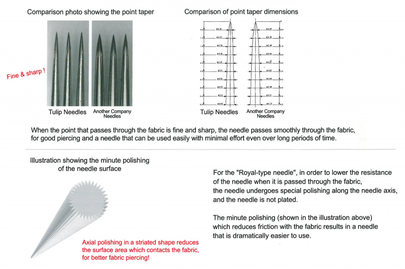 About Tulip Needles Tulip Needles UK